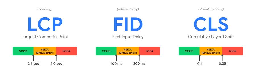 21-web-vitals